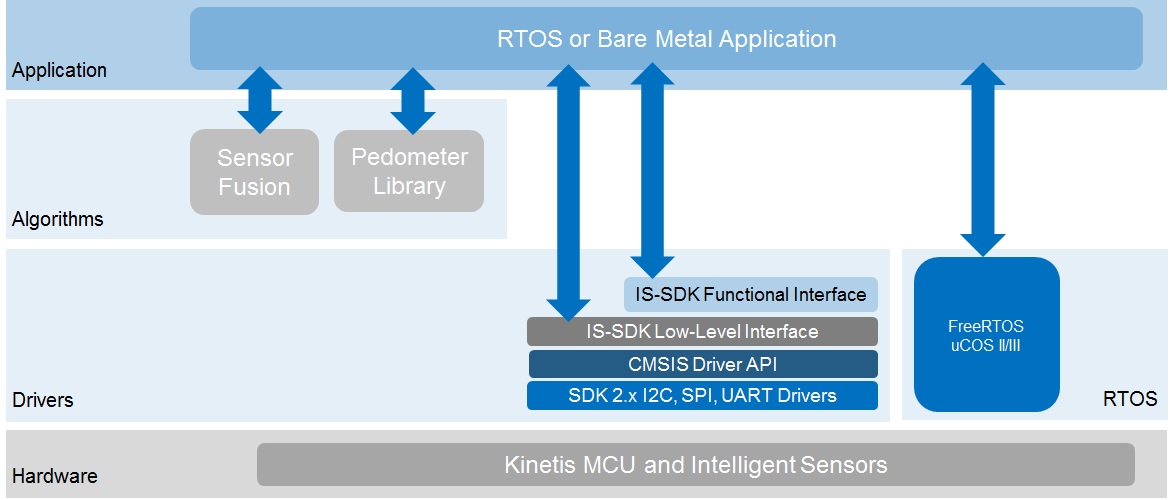 ISSDK_Architecture.jpg