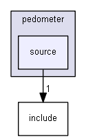 algorithms/pedometer/source