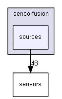 algorithms/sensorfusion/sources