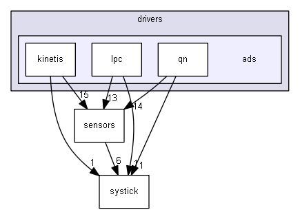 drivers/ads