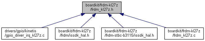 Issdk Boardkit Frdm Kl27z Frdm Kl27z H File Reference