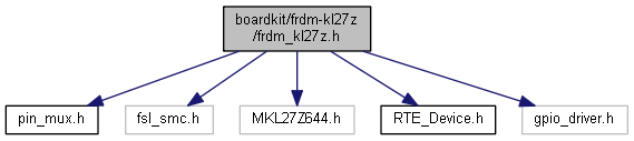 Issdk Boardkit Frdm Kl27z Frdm Kl27z H File Reference