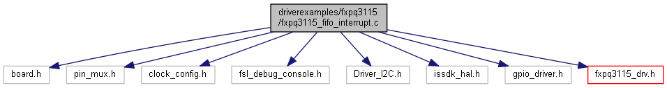 Issdk Driverexamples Fxpq3115 Fxpq3115 Fifo Interrupt C File Reference