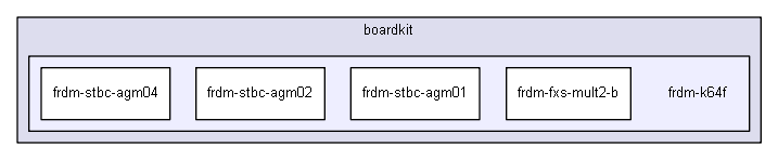 boardkit/frdm-k64f