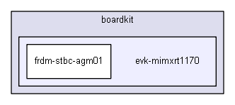 boardkit/evk-mimxrt1170