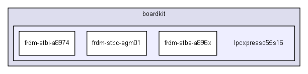 boardkit/lpcxpresso55s16
