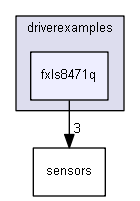 driverexamples/fxls8471q