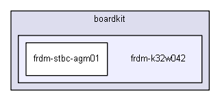 boardkit/frdm-k32w042