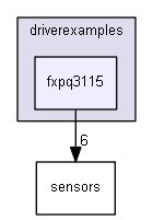 driverexamples/fxpq3115