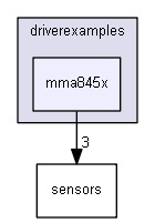driverexamples/mma845x