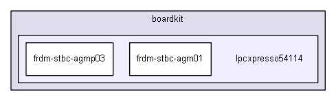 boardkit/lpcxpresso54114