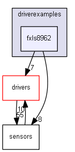driverexamples/fxls8962