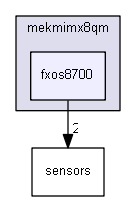 driverexamples/imx/mekmimx8qm/fxos8700