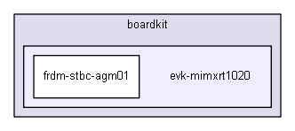 boardkit/evk-mimxrt1020