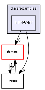 driverexamples/fxls8974cf