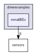 driverexamples/mma865x