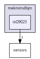 driverexamples/imx/mekmimx8qm/isl29023