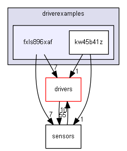 driverexamples/fxls896xaf
