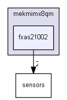 driverexamples/imx/mekmimx8qm/fxas21002
