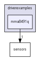 driverexamples/mma8491q