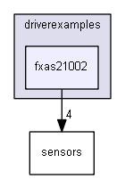 driverexamples/fxas21002