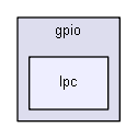 drivers/gpio/lpc