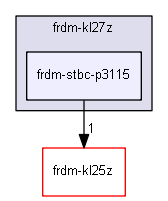 boardkit/frdm-kl27z/frdm-stbc-p3115