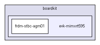 boardkit/evk-mimxrt595