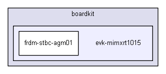 boardkit/evk-mimxrt1015