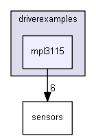 driverexamples/mpl3115