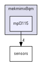 driverexamples/imx/mekmimx8qm/mpl3115