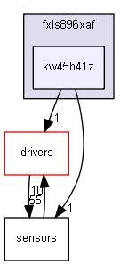 driverexamples/fxls896xaf/kw45b41z