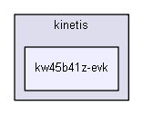 drivers/gpio/kinetis/kw45b41z-evk