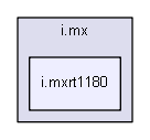 drivers/gpio/i.mx/i.mxrt1180