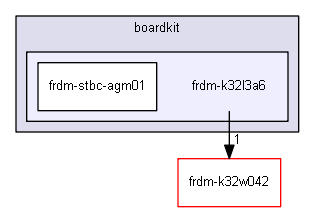 boardkit/frdm-k32l3a6