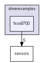 driverexamples/fxos8700