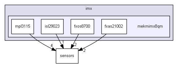 driverexamples/imx/mekmimx8qm