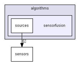 algorithms/sensorfusion