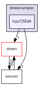 driverexamples/fxps7250d4