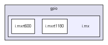 drivers/gpio/i.mx