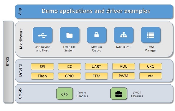 Чем sdk отличается от framework