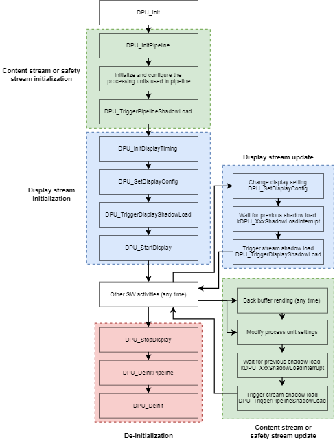 dpu_display_workflow.png