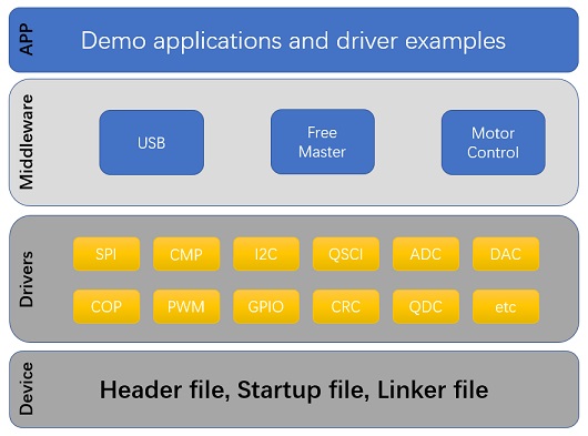 DSC_SDK_Block_Diagram.jpg