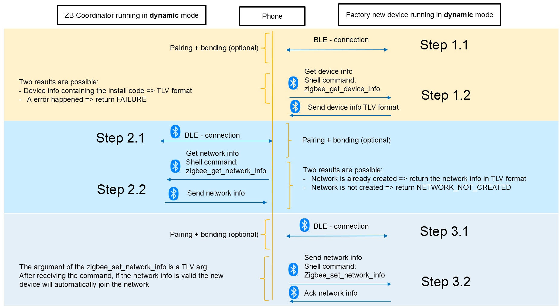 commissioning_process