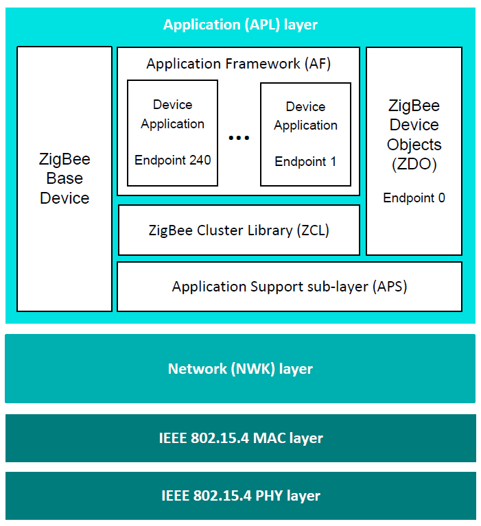 Detailed software architecture