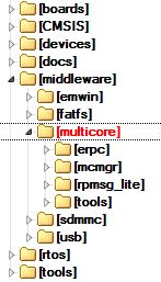 Multicore folder structure