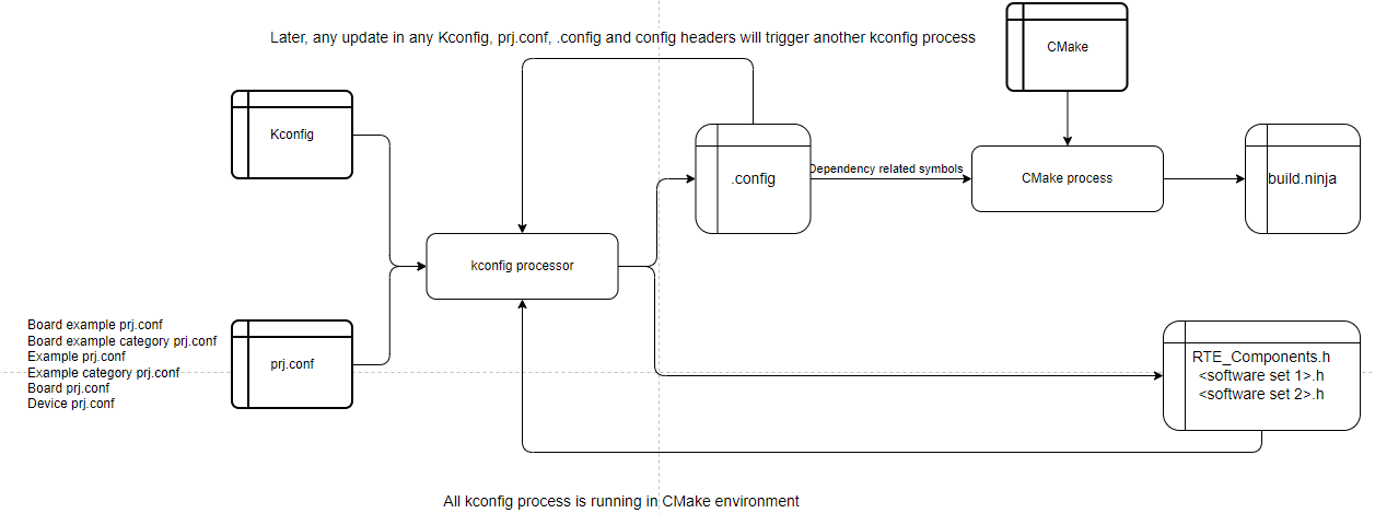 Kconfig_process_flow