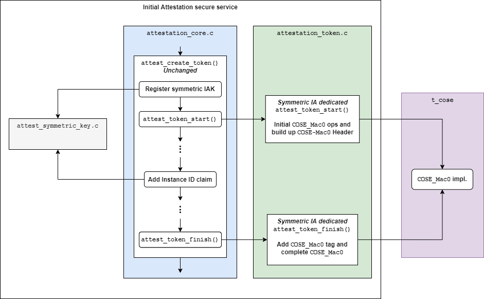 ../../../../../../_images/ia_service_flow.png